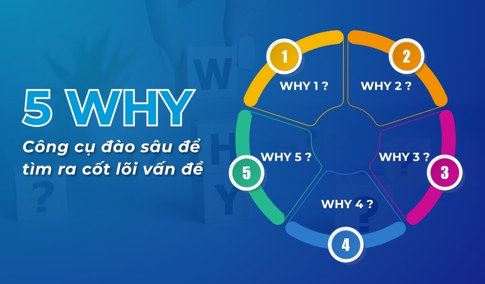 5 why là gì