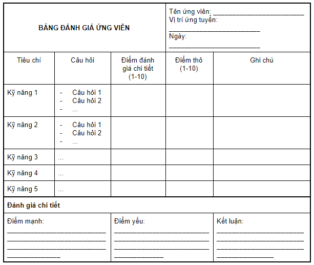 bảng đánh giá ứng viên tuyển dụng là gì