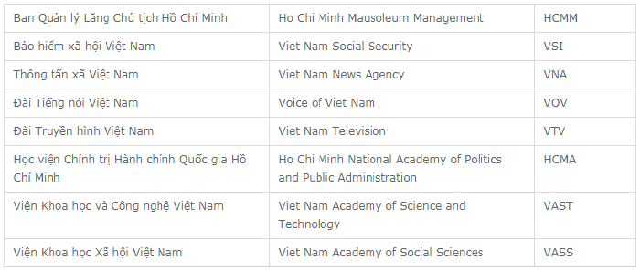 bảng hướng dẫn dịch tên cơ quan đơn vị, quan chức lãnh đạo phiên dịch viên cho nguyên thủ quốc gia cần biết