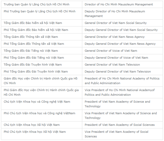 bảng hướng dẫn dịch tên cơ quan đơn vị, quan chức lãnh đạo phiên dịch viên cho nguyên thủ quốc gia cần biết