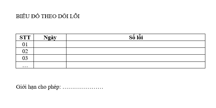 biểu mẫu qc nhà máy