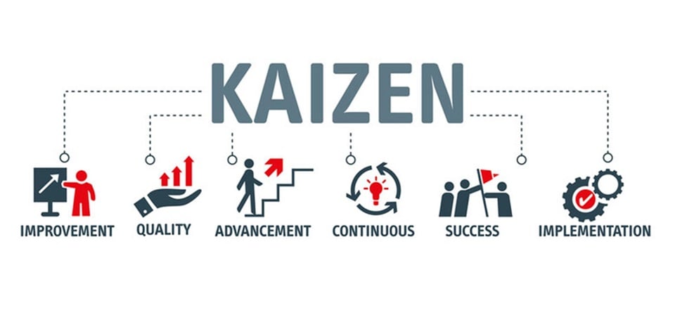 Kaizen là gì