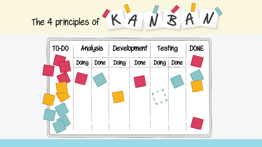 kanban là gì