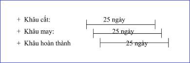 lập kế hoạch sản xuất 1 đơn hàng chi tiết