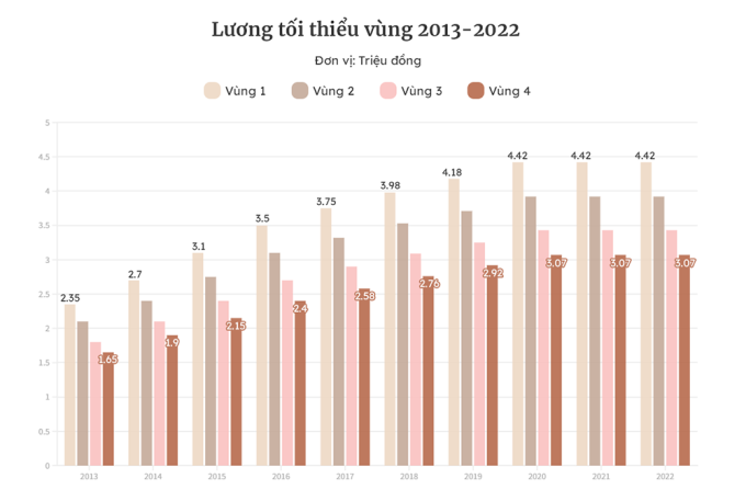 mức sống tối thiểu là gì