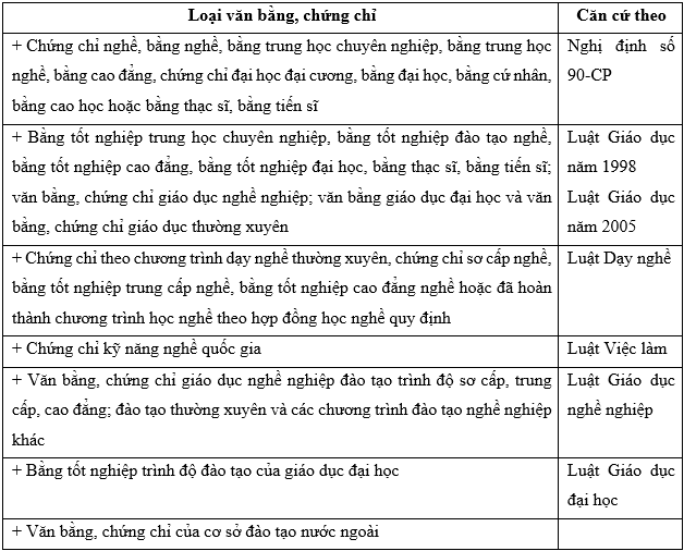 người lao động được trả lương cao hơn khi nào
