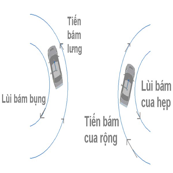 nguyên tắc lùi xe đúng cách và an toàn cho lái xe