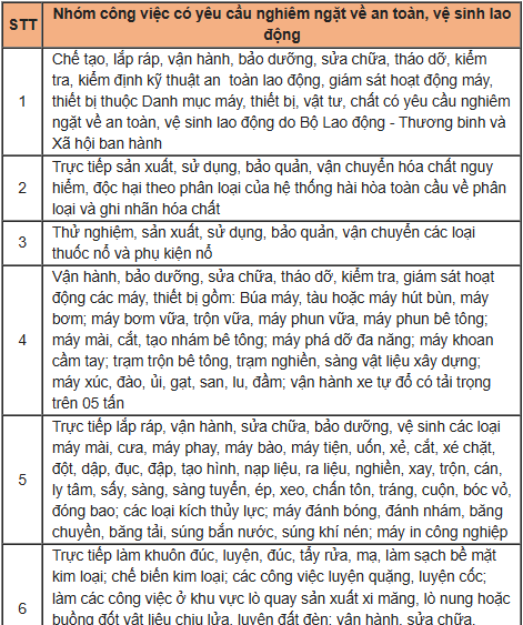 nhóm công việc có yêu cầu nghiêm ngặt về ATLĐ