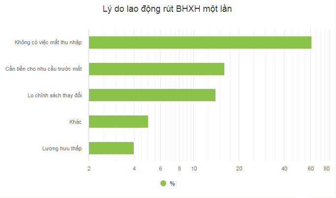 nlđ đóng bhxh từ năm 2025 có thể sẽ không được rút 1 lần