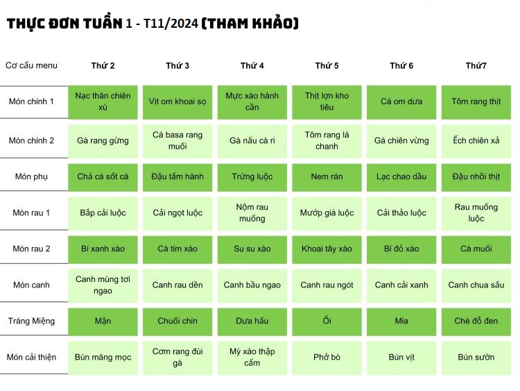 suất ăn công nghiệp là gì