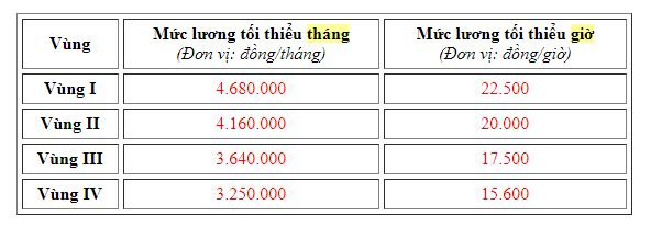 thế nào là công việc đã qua đào tạo