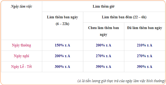 7. Các Quy Định Pháp Luật Liên Quan Đến Tính Lương Công Nhân