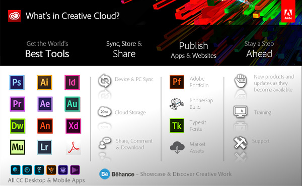 Adobe là gì? Adobe có những phần mềm nào?