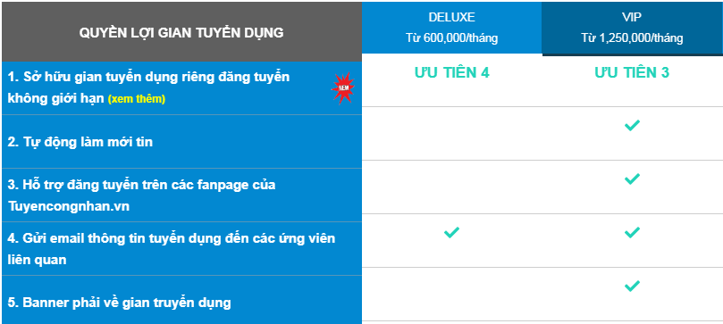 Tưng bừng Tết 2020, Tuyencongnhan.vn tặng quà siêu hấp dẫn