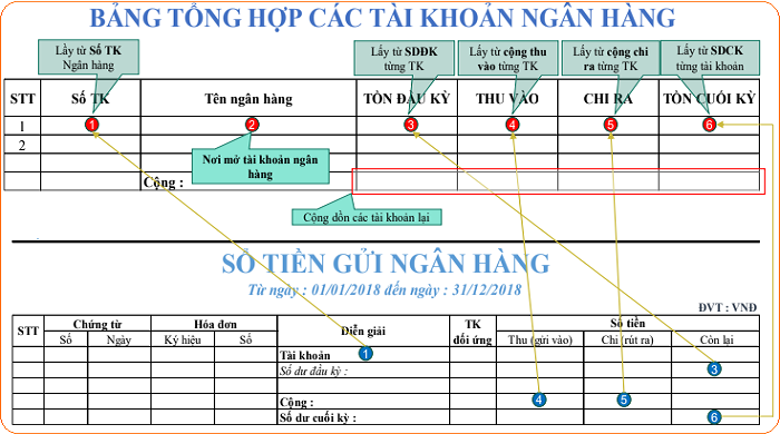 mẫu bảng tổng hợp kế toán