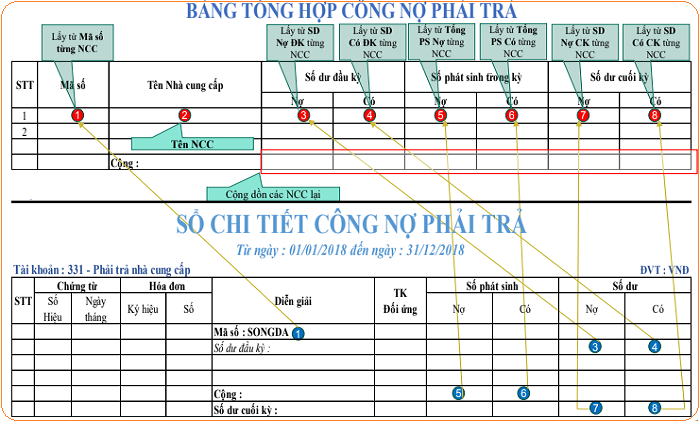 mẫu bảng tổng hợp kế toán