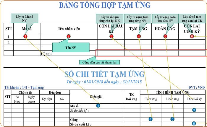 mẫu bảng tổng hợp kế toán