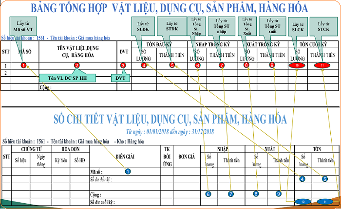 mẫu bảng tổng hợp kế toán