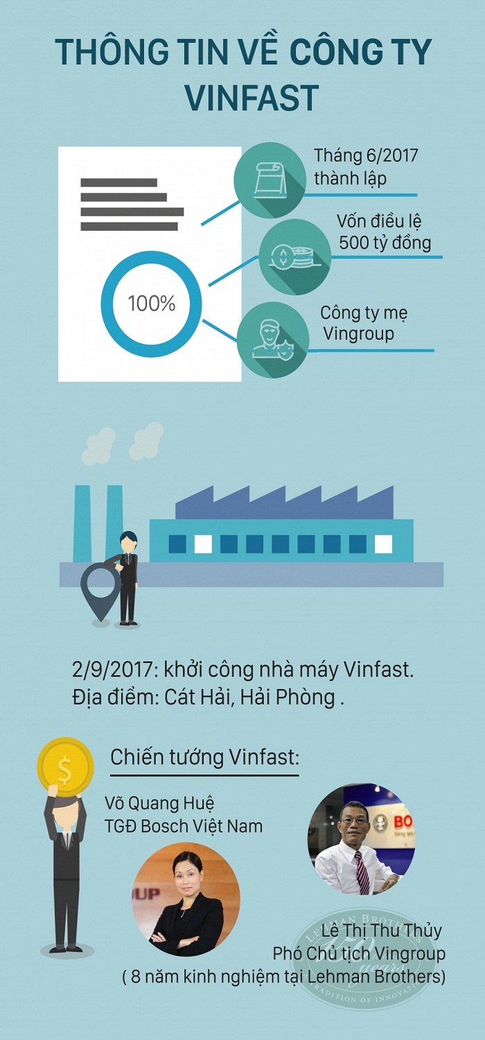 Đo độ “khủng” tổ hợp dự án sản xuất ô tô của VinFast tại Hải Phòng