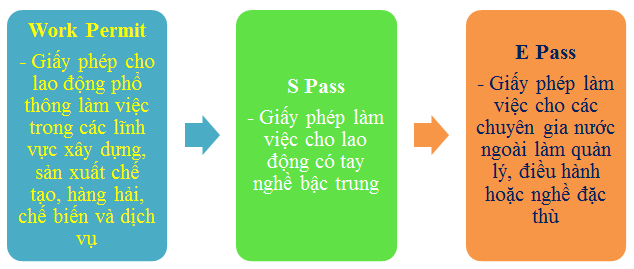 Người lao động cần cảnh giác với thông tin tuyển dụng sang Singapore làm việc