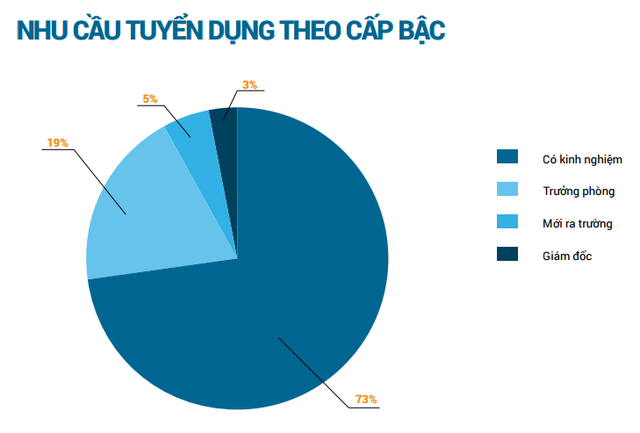 Tìm việc tại Bắc Ninh, 1 "chọi" 41