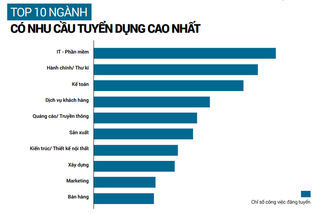 Tìm việc tại Bắc Ninh, 1 "chọi" 41