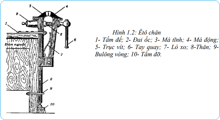 Tìm hiểu 7 món đồ nghề không thể thiếu của thợ nguội