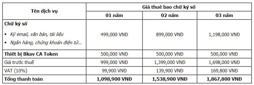 Chữ ký số là gì