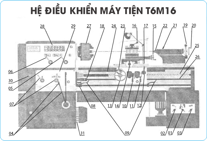 Cấu trúc của máy tiện CNC
