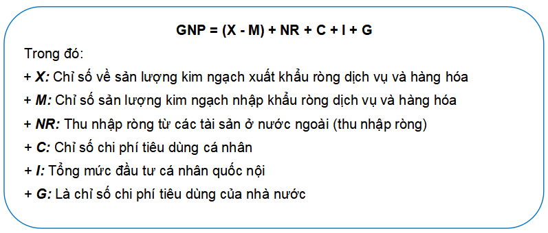 GNP là gì?