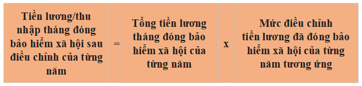 Hệ số trượt giá bảo hiểm xã hội là gì