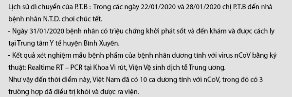  Ca nhiễm Virus Corona thứ 10 là người nhà của nhóm công nhân tập huấn tại Vũ Hán 