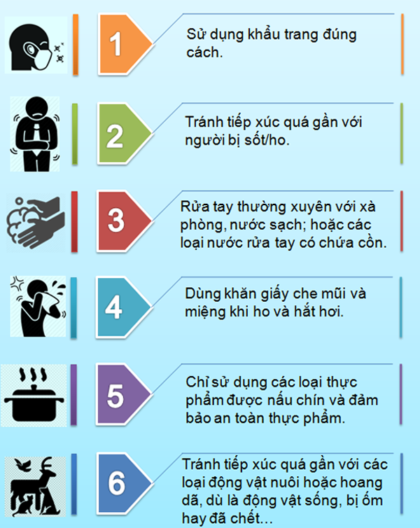 Báo động Virus Corona, công nhân cần làm gì để bảo vệ mình khỏi đại dịch?