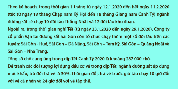 cách đặt vé tàu Tết