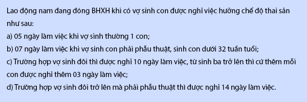 Cách tính chế độ thai sản cho nam khi vợ sinh con