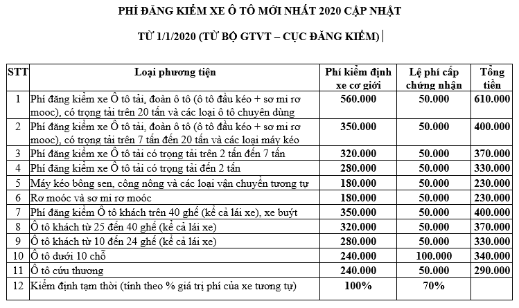 Đăng kiểm xe là gì? Tại sao phải đăng kiểm xe ô tô?