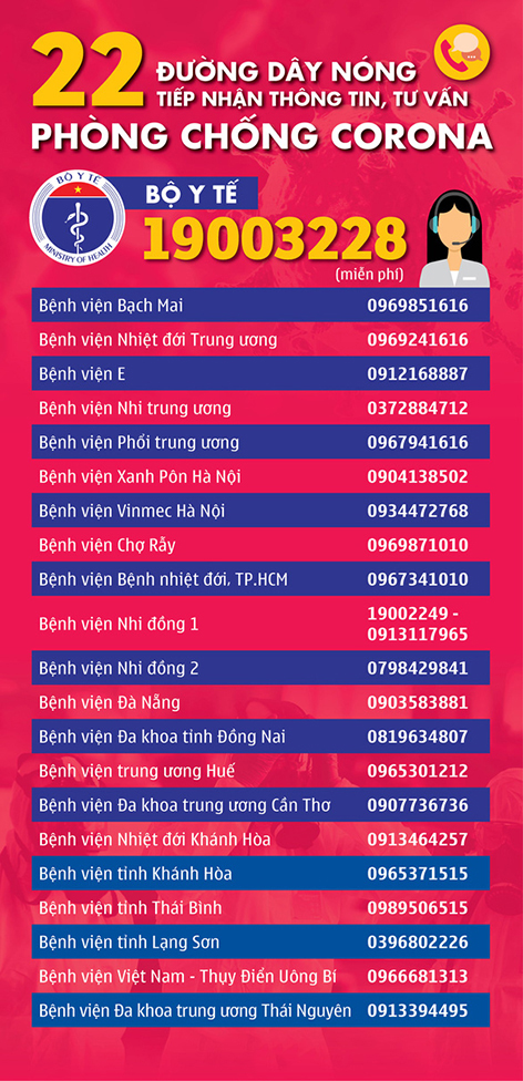 Nghi nhiễm virus Corona, công nhân cần làm gì?