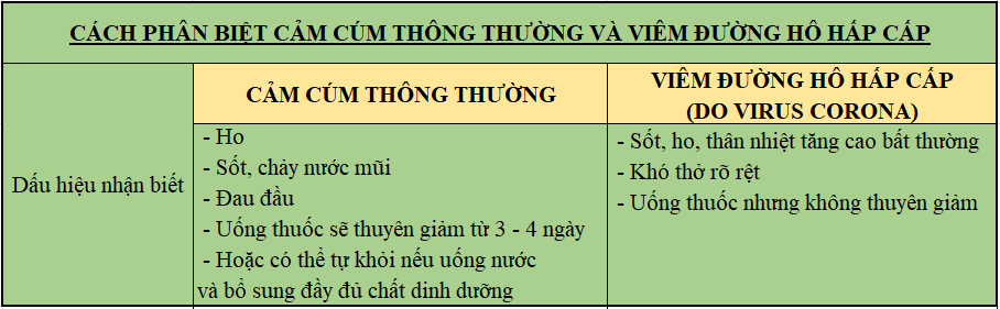 Nghi nhiễm virus Corona, công nhân cần làm gì?