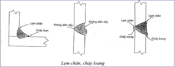 7 Lỗi Khuyết tật mối hàn và biện pháp khắc phục công nhân cơ khí cần biết