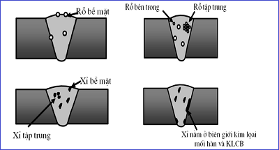 7 Lỗi Khuyết tật mối hàn và biện pháp khắc phục công nhân cơ khí cần biết