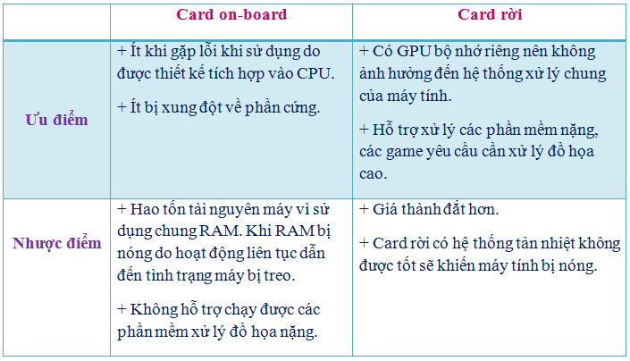 Card đồ họa là gì