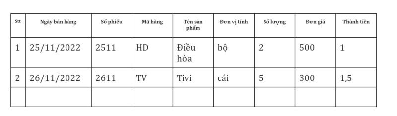 Báo cáo doanh thu là gì? 4 điều cần biết về báo cáo doanh thu mới nhất