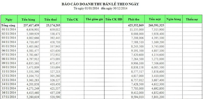 Báo cáo doanh thu là gì? 4 điều cần biết về báo cáo doanh thu mới nhất