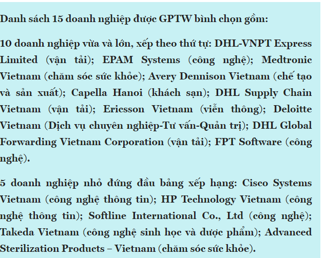 5+ bí kíp trúng tuyển những nơi làm việc tốt nhất Việt Nam