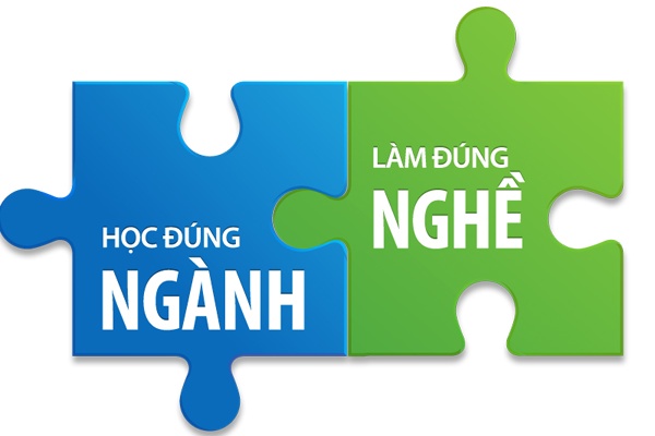 định hướng nghề nghiệp