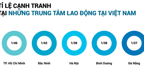 Tìm việc tại Bắc Ninh, 1 