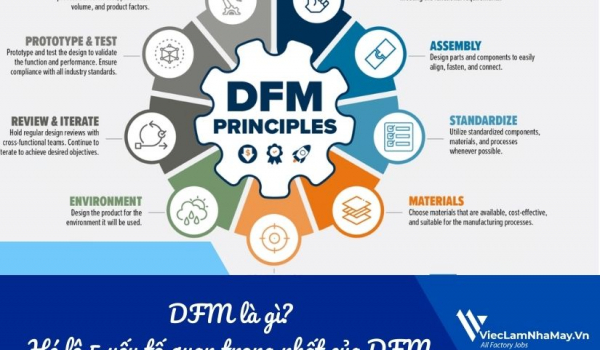 DFM là gì? Hé lộ 5 yếu tố quan trọng nhất của DFM