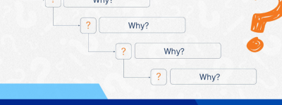 5 Why là gì? 5 Why được áp dụng trong trường hợp nào và ví dụ thực tế 5 Why là gì? 5 Why được áp dụng trong trường hợp nào và ví dụ thực tế