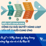 Ishikawa là gì? Ishikawa khác gì với 5 Why?