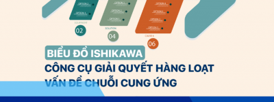 Ishikawa là gì? Ishikawa khác gì với 5 Why?